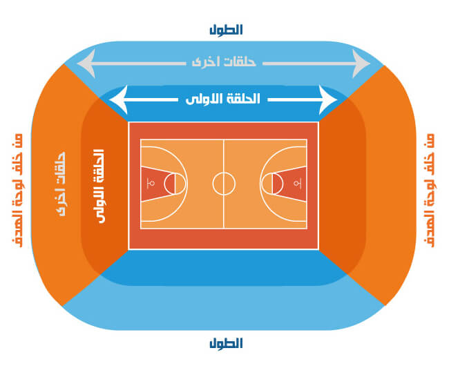 كير فيرست أرينا