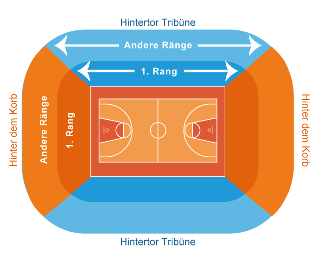 CareFirst Arena