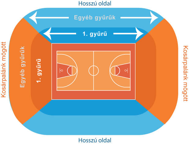 CareFirst Aréna