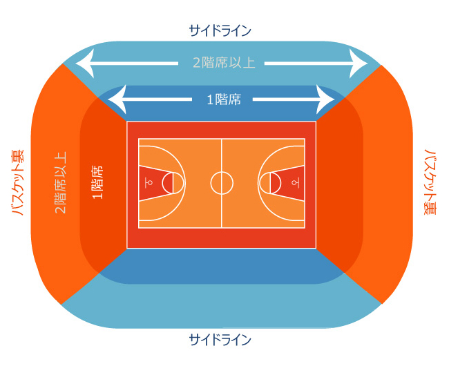 ケアファーストアリーナ