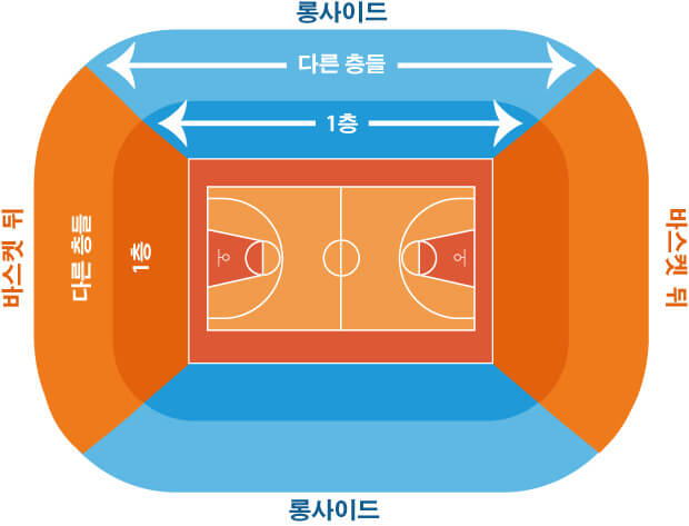 케어퍼스트 아레나