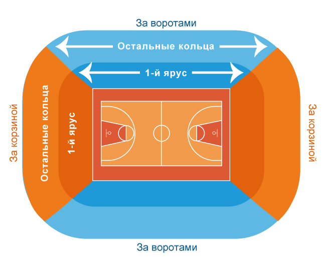 CareFirst Arena