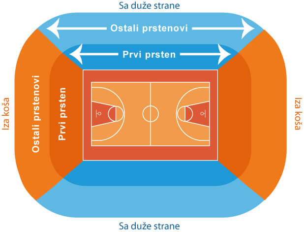 CareFirst Arena