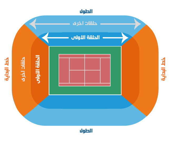نادي التنيس ليجيا
