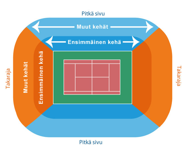 Legia Tennis Club