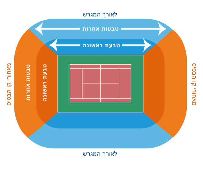 venue