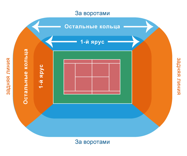 Legia Tennis Club