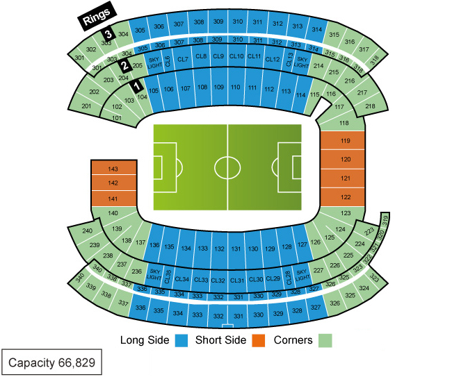 venue