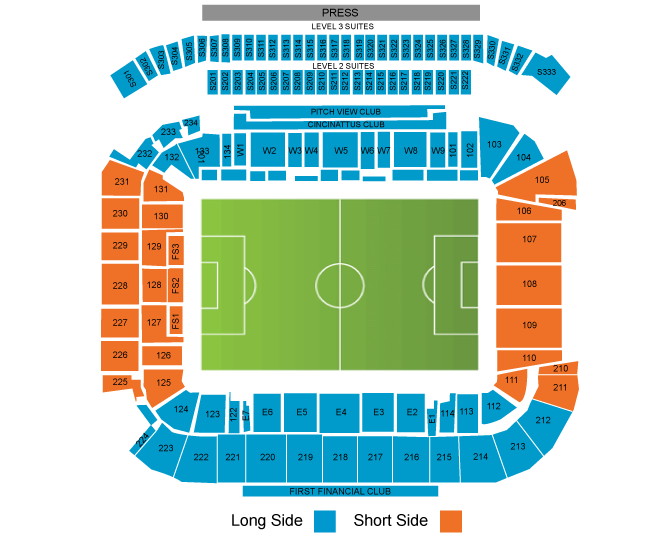 FC Cincinnati vs Seattle Sounders
