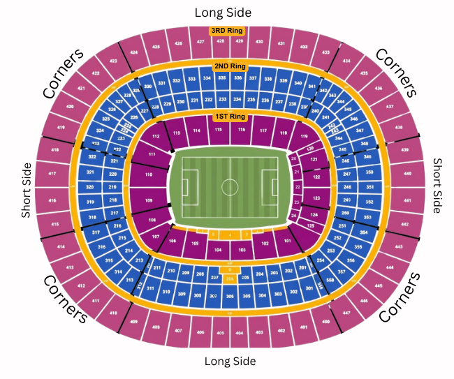 venue