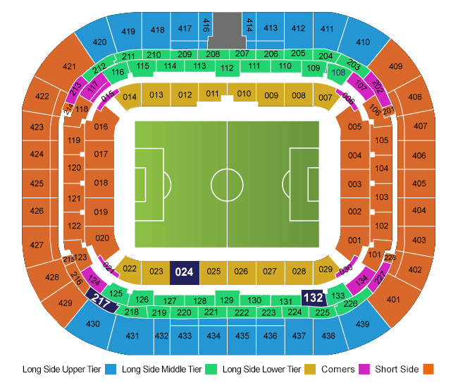 venue