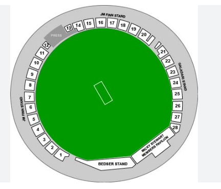 2nd Test - Day 1: England vs New Zealand