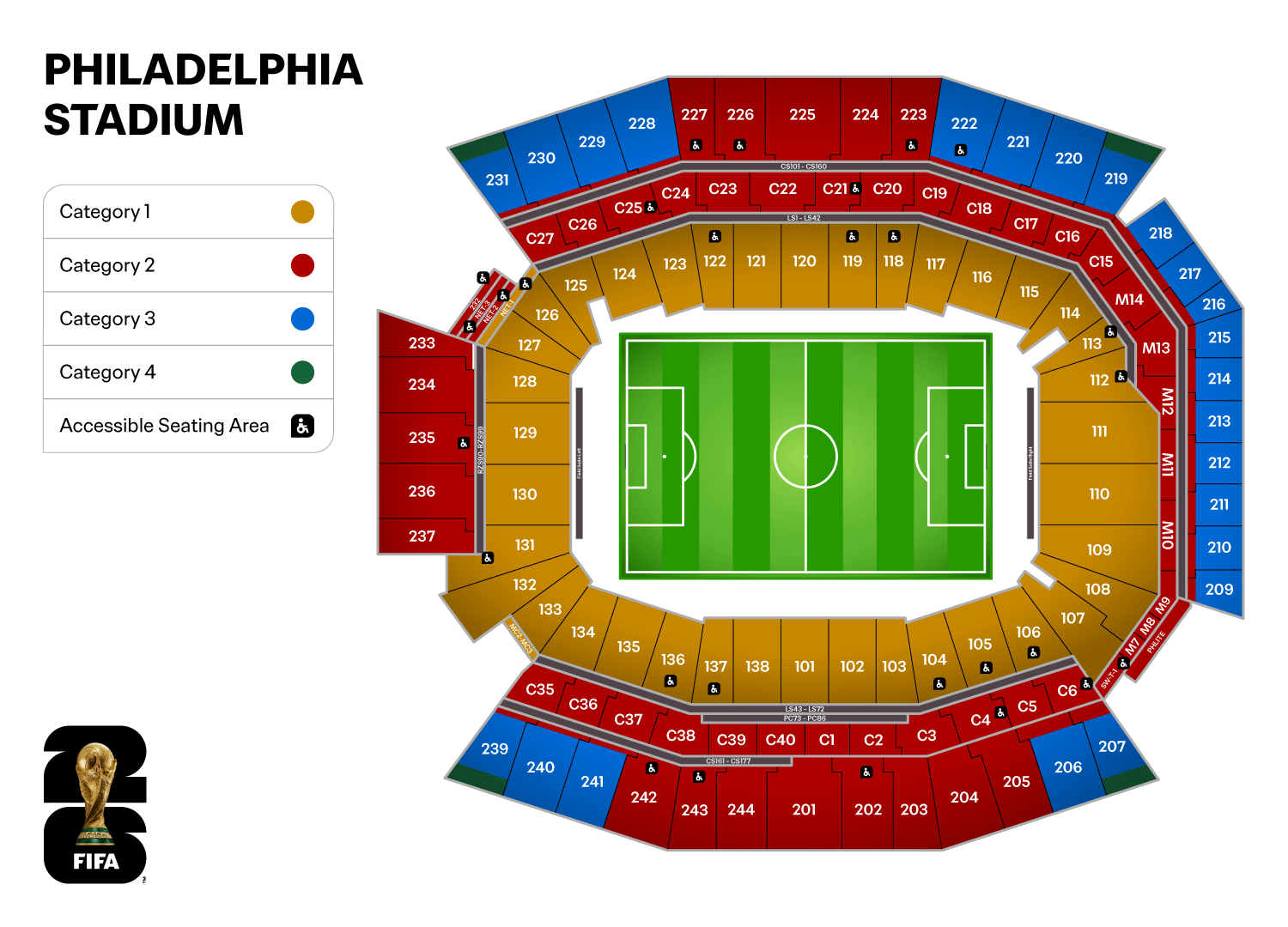 Philadelphia Eagles vs To be decided