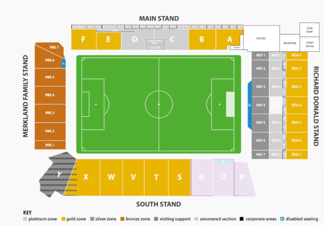 venue